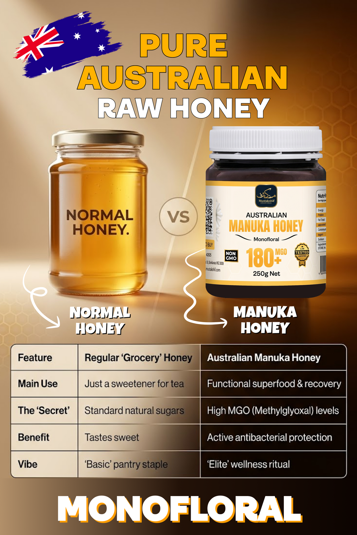 Raw Australian Manuka Honey